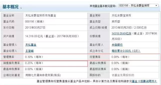 余额宝收益下跌什么钱适合放在余额宝里 手机新浪网