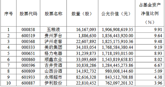 数据来源：公告