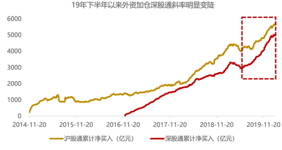 2020投资科技成长有四大支撑 配置5G产业链等三方向-上海奕博投资致力于企业的私募基金牌照申请代办和产品备案以及托管