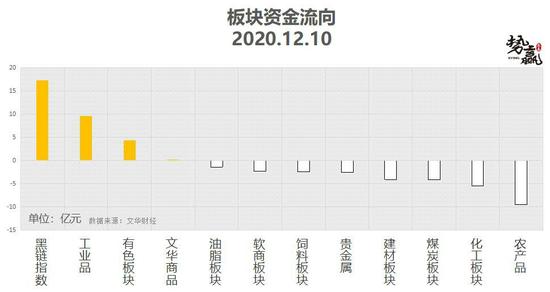 势赢交易12月11日热点品种技术分析