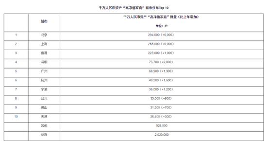 来源：胡润研究院