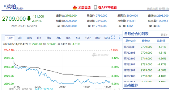 菜粕2105主力合约行情走势图
