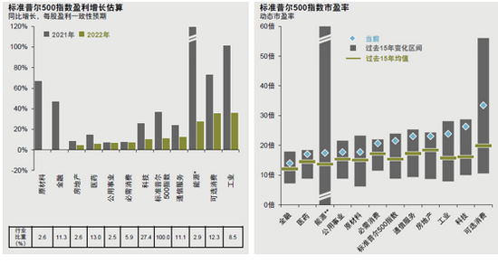 资料来源：FactSet，标准普尔，摩根资产管理。资料日期：2021/6/30