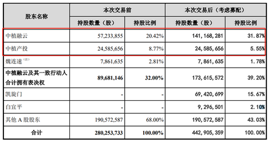 （资料来源：公司公告）