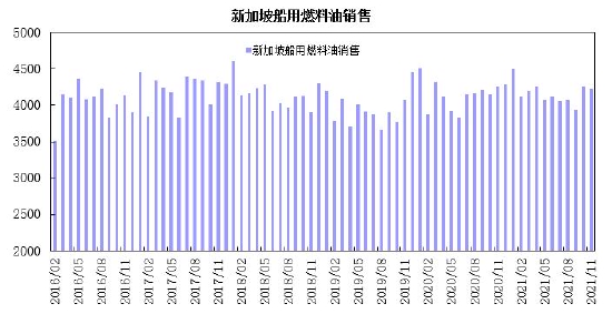 瑞达期货：上游原油波动加剧 燃料油呈现宽幅震荡走势