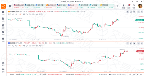 比特币兑换美元_比特币跌破7000_比特币会跌破1万美元吗