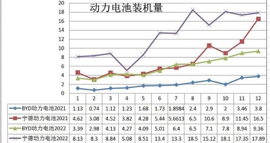 1月我国动力电池产量和装车量同比和环比均下滑，历史首次