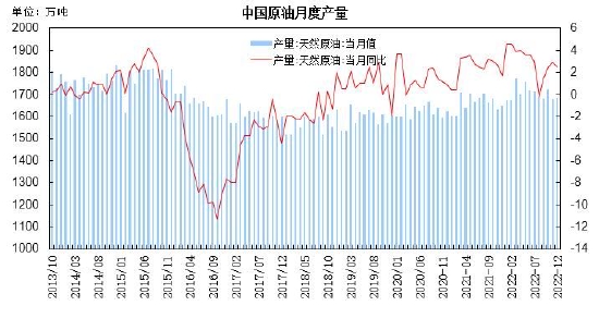 瑞达期货:需求博弈上行承压 原油呈现区间整理