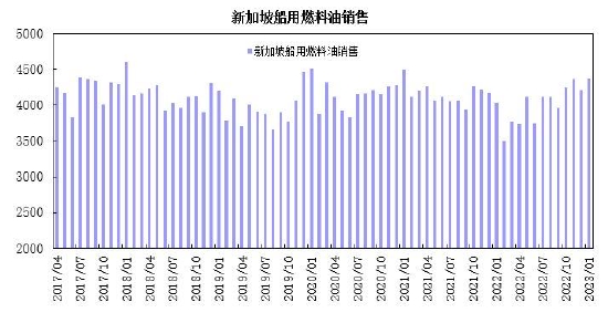 瑞达期货:燃料油:上游整理需求平缓 低高硫价差缩窄