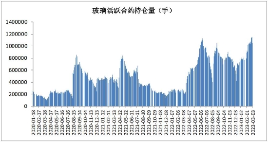 方正中期：经济稳定回暖 玻璃企稳回升值得期待