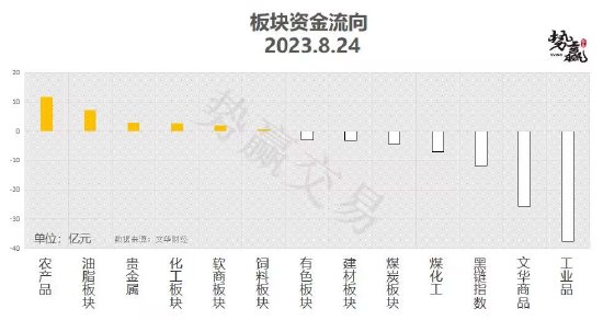 中粮势赢交易:菜油高开高走 尾盘跳水