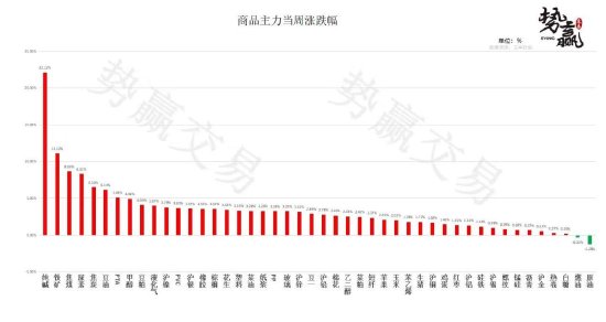 中粮势赢交易:螺纹承压调整 多单规避