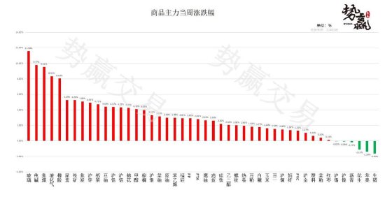 中粮势赢交易:螺纹上破区间 多单跟随