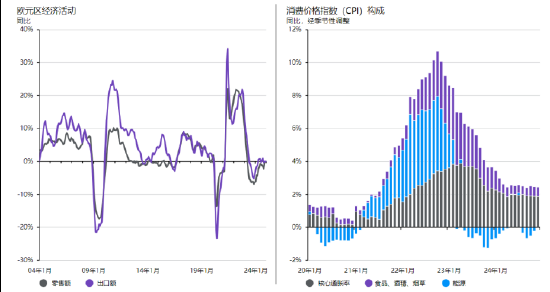 而已开头:FactSet、欧盟统计局、摩根财富搞定。反馈截止2025年1月9日的最新数据。