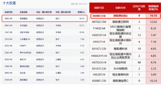 数据来源：中证指数公司，沪深交易所。