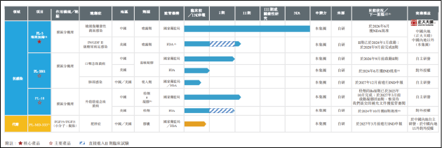 普莱医药二闯港交所：现金告急十亿赎回负债悬顶 核心产品商业化挑战重重
