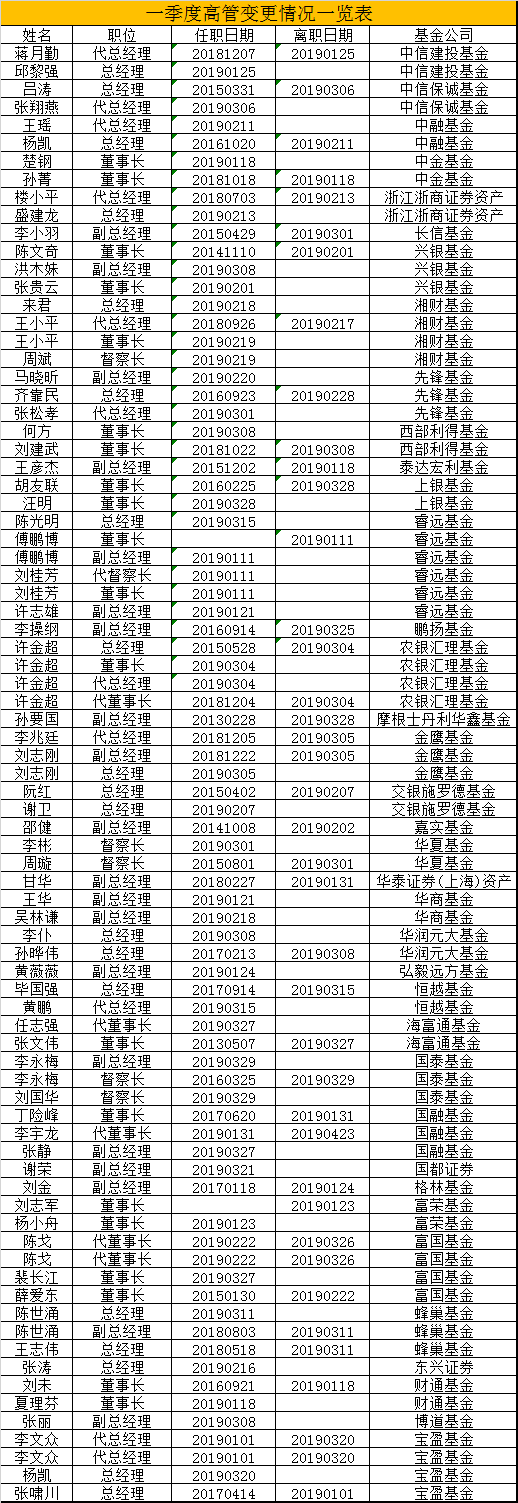 数据来源：wind 整理：新浪基金