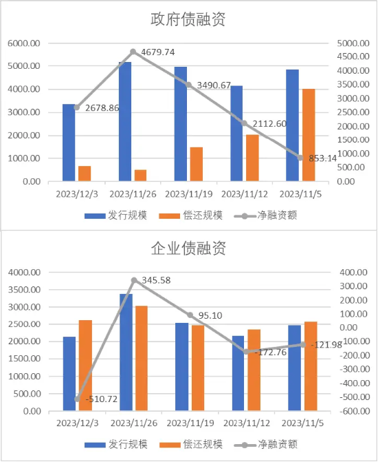 中加基金配置周报:海外利率回落,基本面预期承压