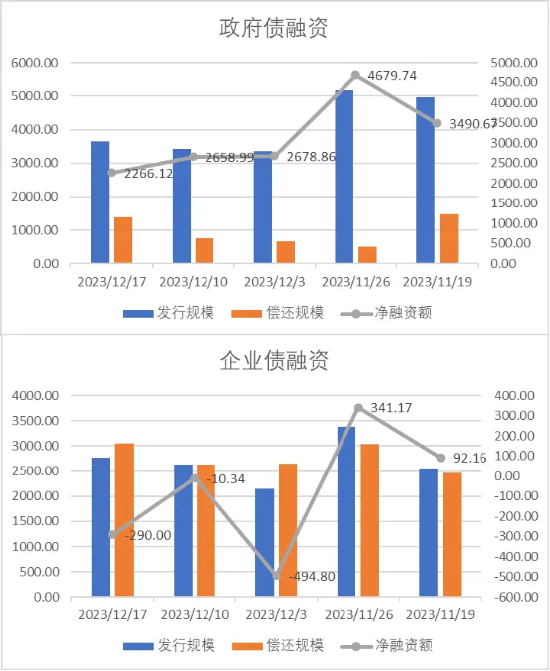 中加基金配置周报:经济数据偏弱,海外预期回暖