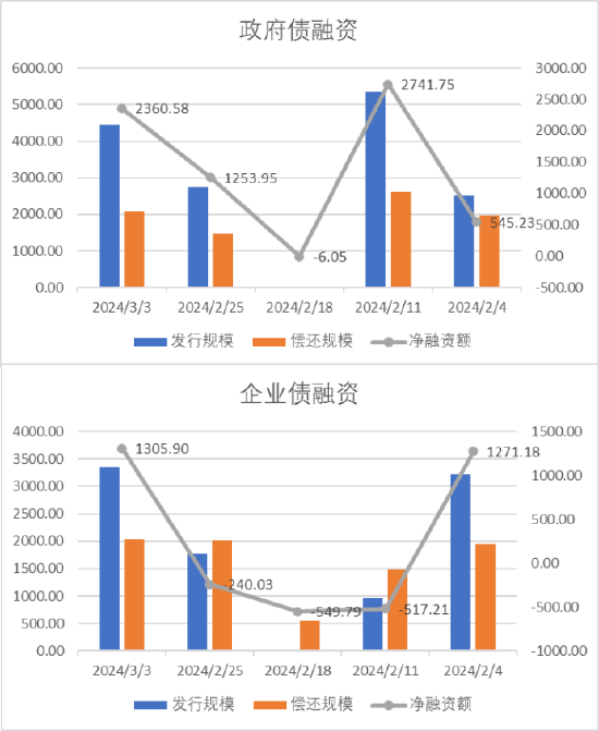 中加基金配置周报：政策预期继续升温，市场延续反弹