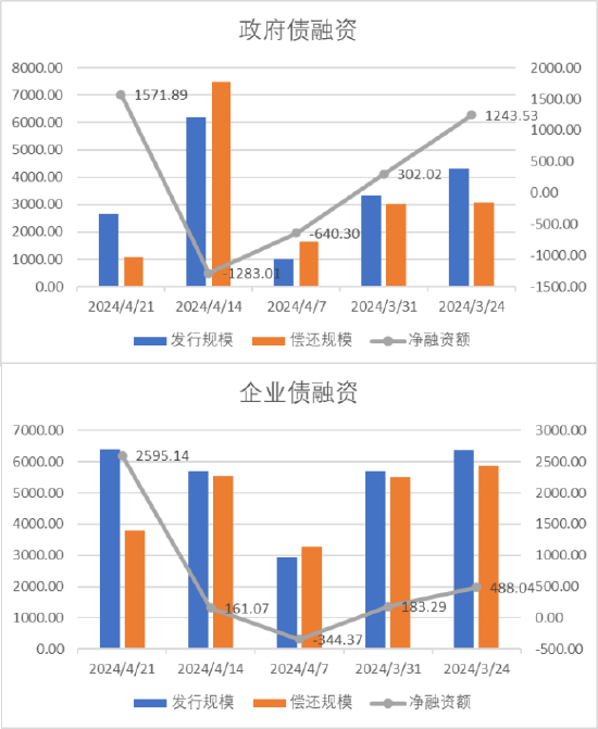 数据来源：Wind，中加基金，时间截至2024年4月19日。