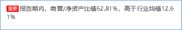 来源:2019年鹰眼预警