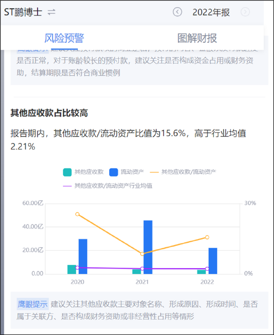 ST鹏博士被质疑财务造假?遭立案调查 川财证券在年报保留意见前夕助力定增