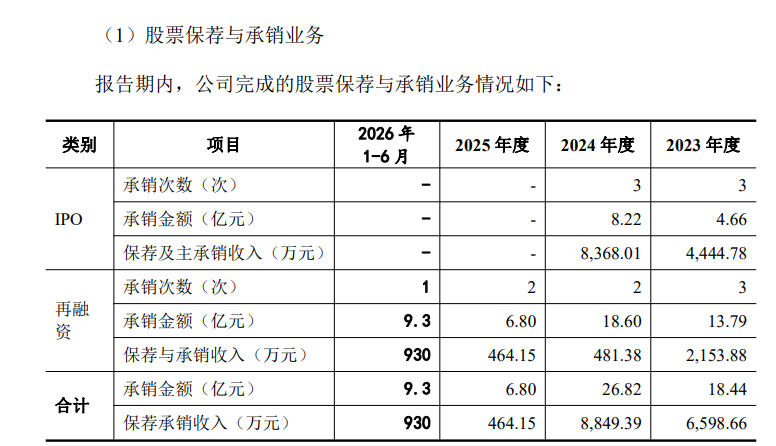 来源：招股书