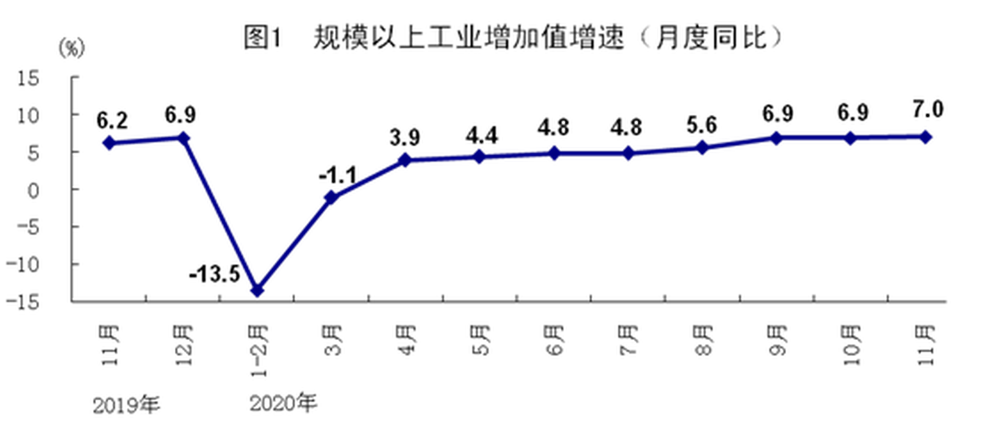 统计局：11月全国城镇调查失业率为5.2%