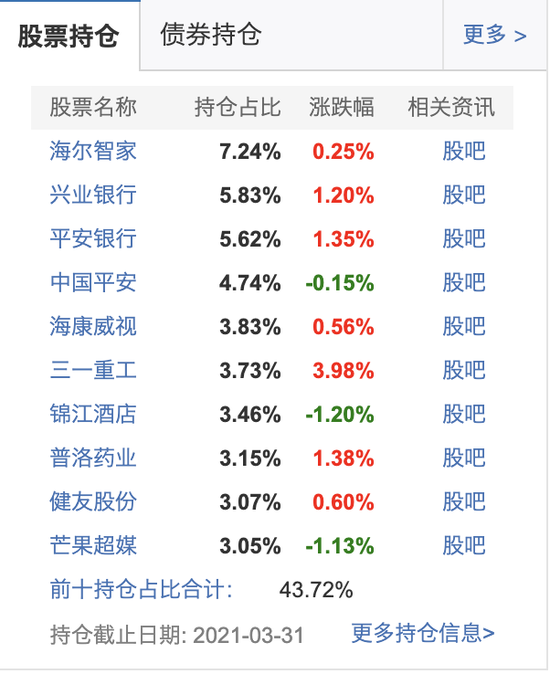 兴全合润混合（LOF）排名及最新持仓