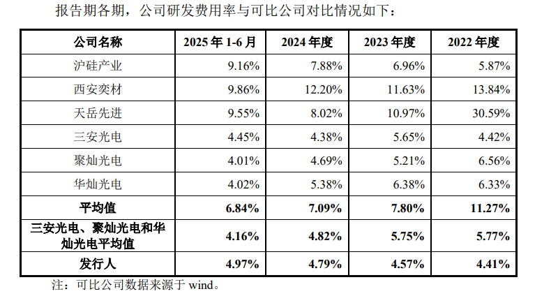 来源：招股书