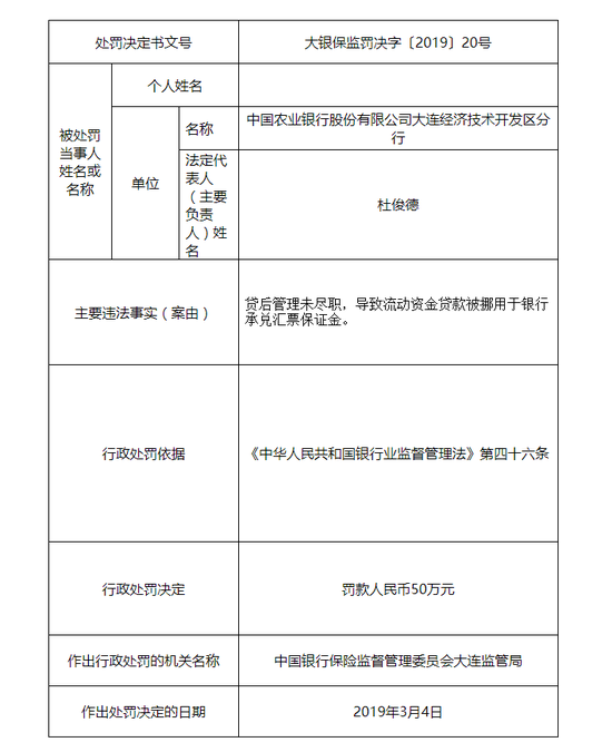 农业银行大连开发区分行被罚50万 责任人被予以警告