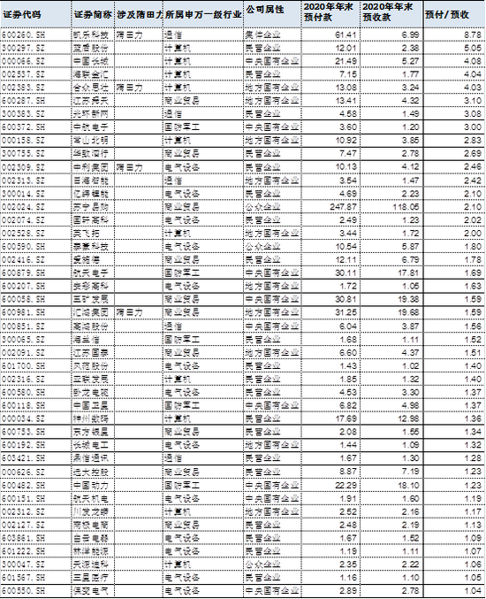 新浪财经上市公司研究院