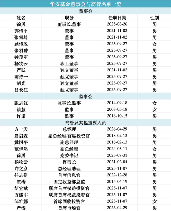数据来源：WIND 截止至20260820