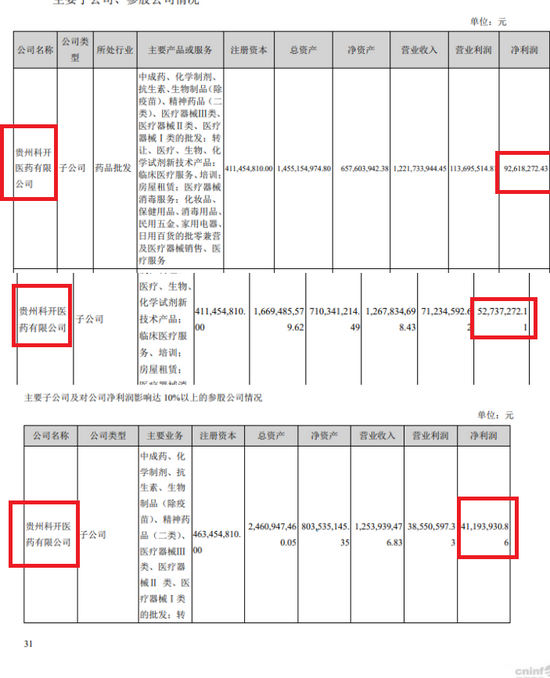 来源：信邦制药年报