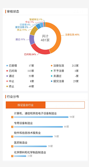 科创板第六十九周交易大复盘：新鲜事有趣事创纪录的事一应俱全