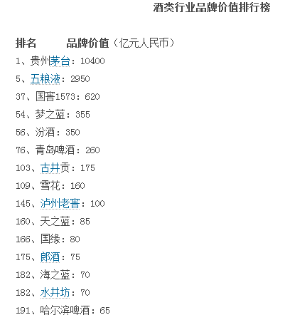 【白酒投资日报】白酒再度大涨 劲牌欲借壳青青稞酒？2021.1.22