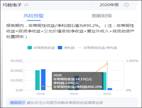 来源：鹰眼预警