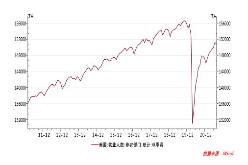 中银国际:需求下滑 铜冲高回落