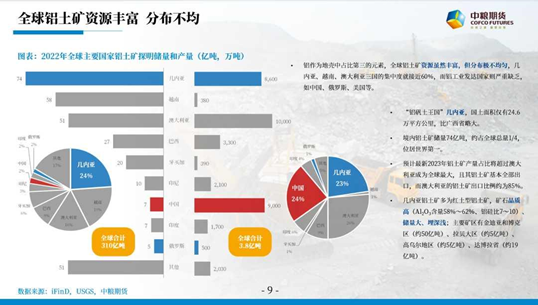 【中粮视点】氧化铝:内忧外患何时休