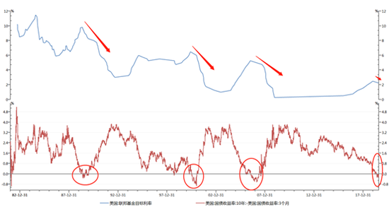  来源：WIND 新浪债券整理