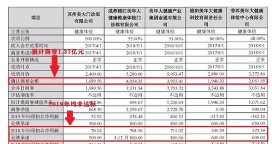 来源：公开信息