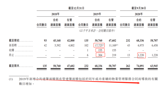 世纪金源服务IPO：上市前黄氏兄弟狂分15亿  面积储备率仅0.07