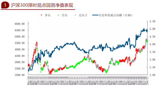 建投量化：小盘风格的至暗时刻 风格切换或就在当前