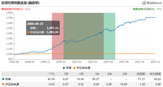 数据来源：WIND 截止日期：2020年3月3日