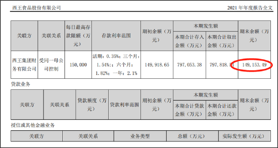 西王系三大手法掏空上市公司资金？毕马威有没有配合西王食品说谎