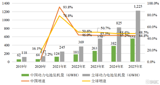 明美新能创业板IPO，综合毛利率低于同行，资产负债率居高不下