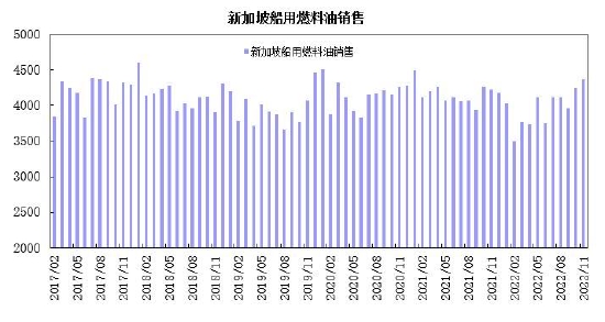 瑞达期货：供应增长成本驱动 燃油呈现宽幅波动