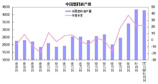 瑞达期货：供应增长成本驱动 燃油呈现宽幅波动