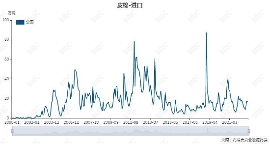 大越期货:棉花:期待金三银四 价格区间震荡